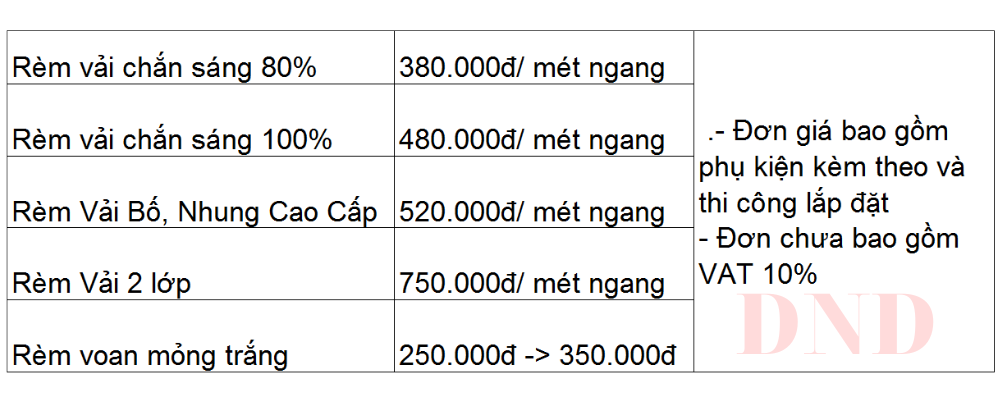 bao-gia-man-rem-vai-da-nang bao-gia-man-rem-vai-da-nang